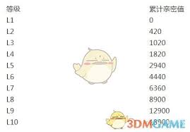 抖音粉丝等级提升规则