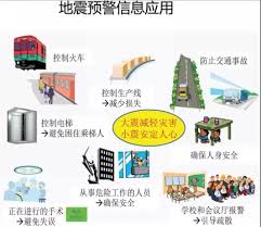 地震预警为什么不起作用