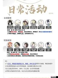 阴阳师帝释天技能详解