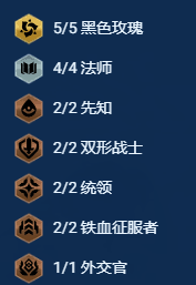 金铲铲之战s13黑玫95阵容搭配技巧