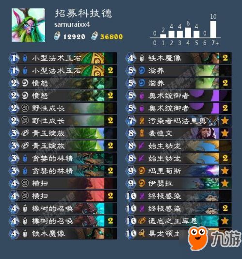 炉石传说大哥德卡组代码分享