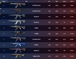 无畏契约11月25日外网皮肤排名如何