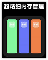 小米手机如何降低特定应用运行内存占用
