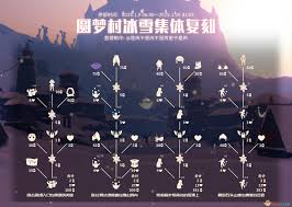 光遇圆梦村集体复刻怎么玩