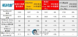 骁龙8gen4 GPU频率是多少