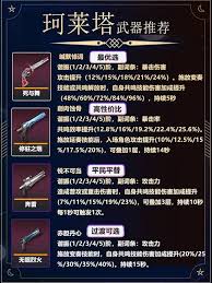 鸣潮珂莱塔声骸词条如何选择最佳