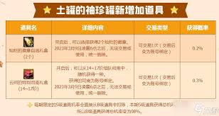 dnf手游袖珍罐有什么用