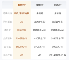爱奇艺双设备同时使用方法