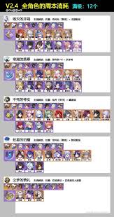 崩坏：星穹铁道星期日材料获取攻略