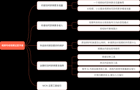 视频号流量如何变现