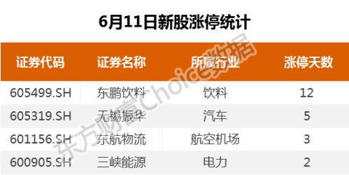 淘宝88VIP用户如何使用夸克网盘