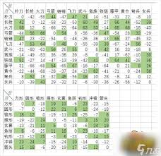 三国群英传2兵种相克如何搭配阵容