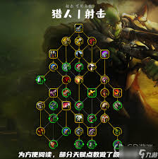 魔兽世界WLK射击猎如何选择天赋雕文