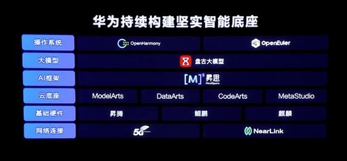 华为手机升级纯血鸿蒙后能否退回原系统