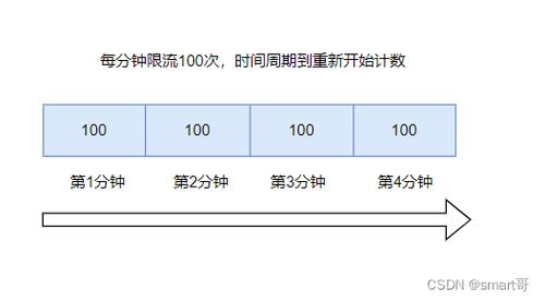 流量限流怎么恢复