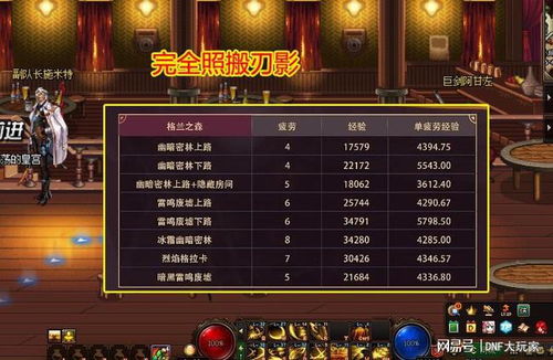 DNF合金战士刷哪些图升级效率最高