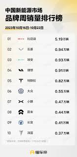 懂车帝如何查看销量排名