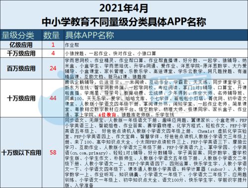 小猿口算如何打印应用题