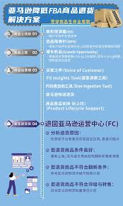转转如何退货流程