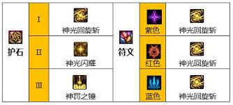 DNF110级帕拉丁如何加点