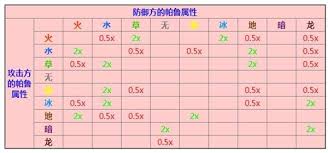 幻兽帕鲁属性克制效果详解