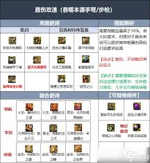 DNF110级男弹药武器选择攻略