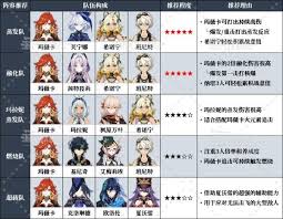 原神玛薇卡如何配队及出装推荐