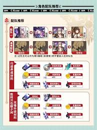 崩坏星穹铁道记忆开拓者如何获取养成材料