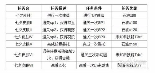 碧蓝航线七夕任务回忆查询方法