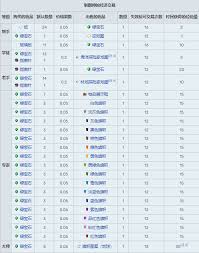 我的世界村民职业交易表图大全