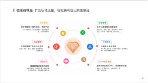 微信小店开通需要多少费用