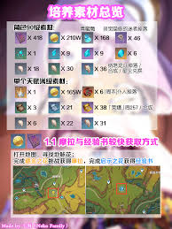 原神茜特拉丽突破材料有哪些