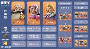 无尽冬日角色图鉴大全
