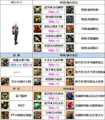 DNF女大枪115级如何加点