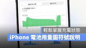 如何查看iPhone5s的电池容量
