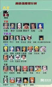 航海王壮志雄心怎样参与悬赏排名挑战