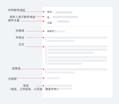企业邮箱的正确格式是什么
