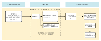 抖音来客业务经理联系方式