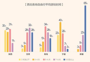 马蜂窝如何发布结伴旅行信息