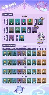 原神梦见月瑞希如何出装配队