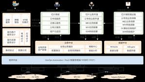 网络自动化运维系统如何开发