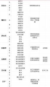 王都创世物语会展师技能介绍