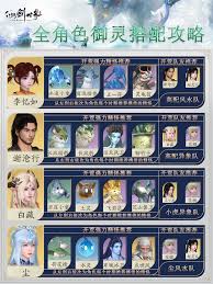 仙剑世界新手如何选择御灵