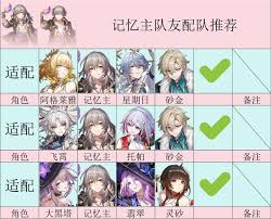 崩坏星穹铁道如何全面养成