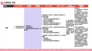 小红书开店具体规则是什么