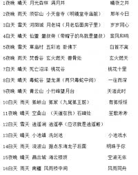 梦幻新诛仙情缘解除方法