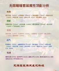 无限暖暖燎野之境属性详解