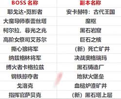 魔兽世界2024冬幕节怎么过