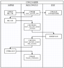 淘宝更新支持多地址下单功能
