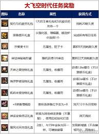 DNF大飞空时代每日任务怎么做